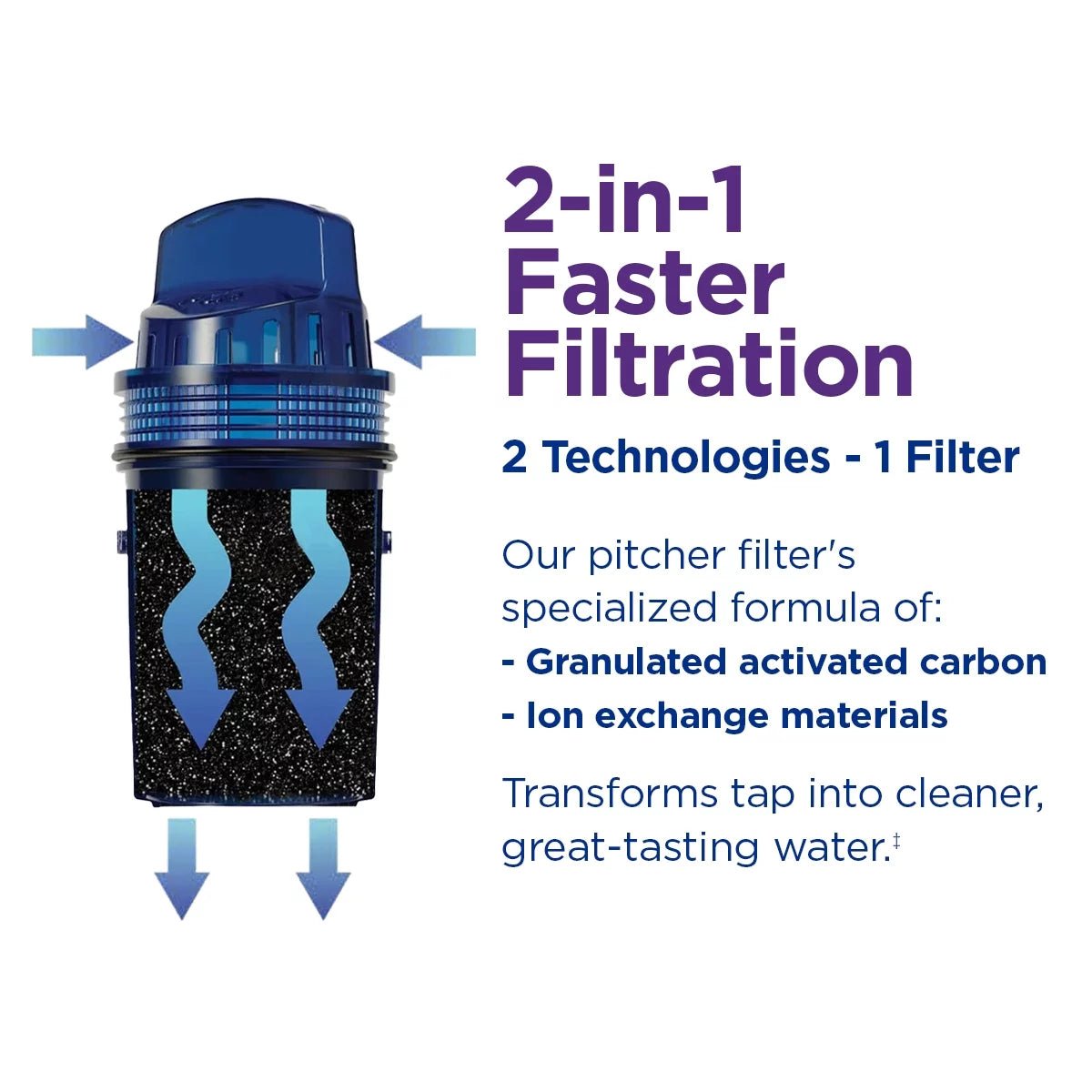 Blue 30 - Cup Water Filtration Dispenser - Stay Hydrated with this Refreshing Filtered Water Dispenser - Nourishment Tapestry