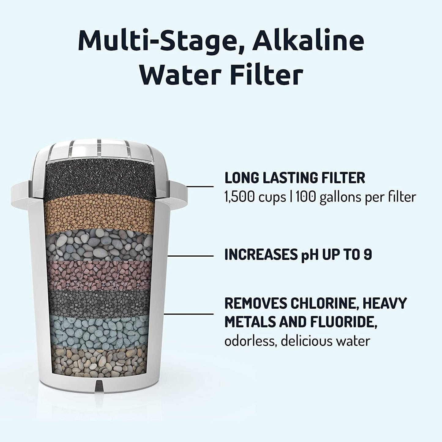 Ph Recharge Alkaline Water Filter Dispenser - Clean Healthy Drinking Water - Removes Fluoride & Chlorine - 3.3 Gallons - Shop Now - Nourishment Tapestry