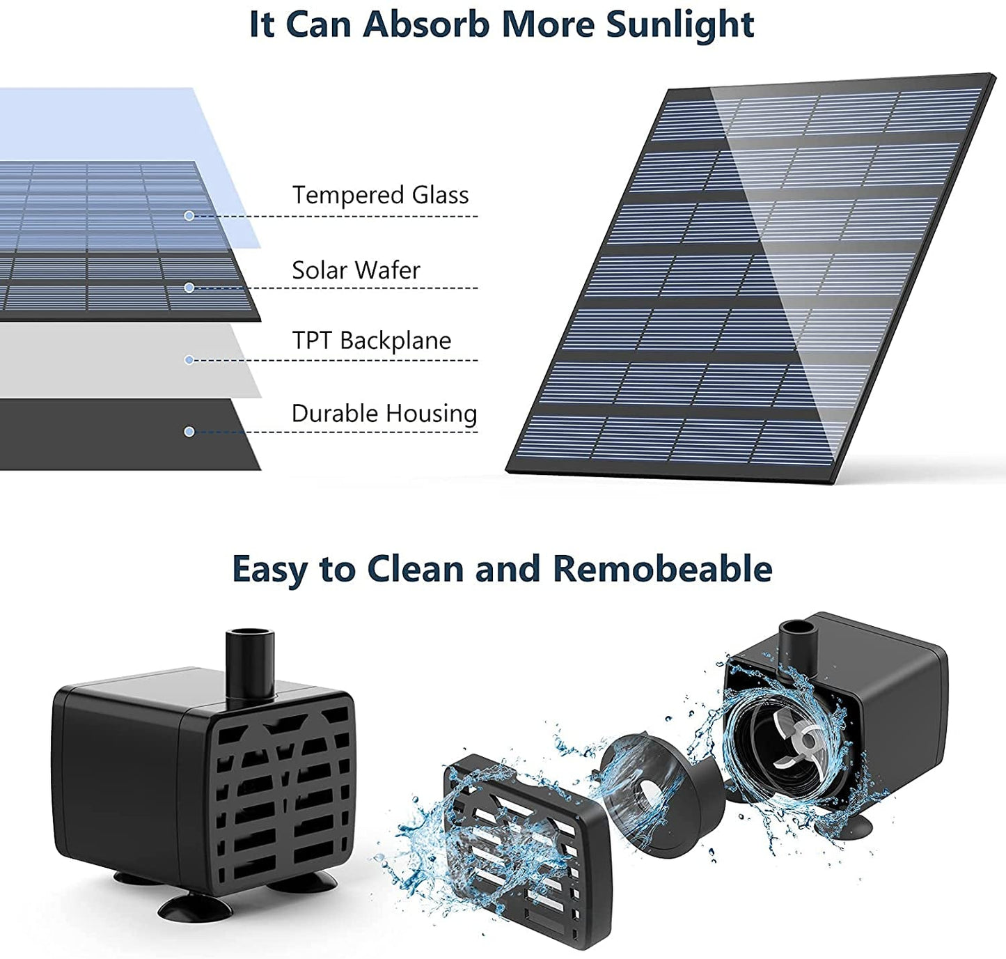 Powerful 6 - in - 1 Solar Fountain Pump Kit for Garden & Pond Oasis - Nourishment Tapestry
