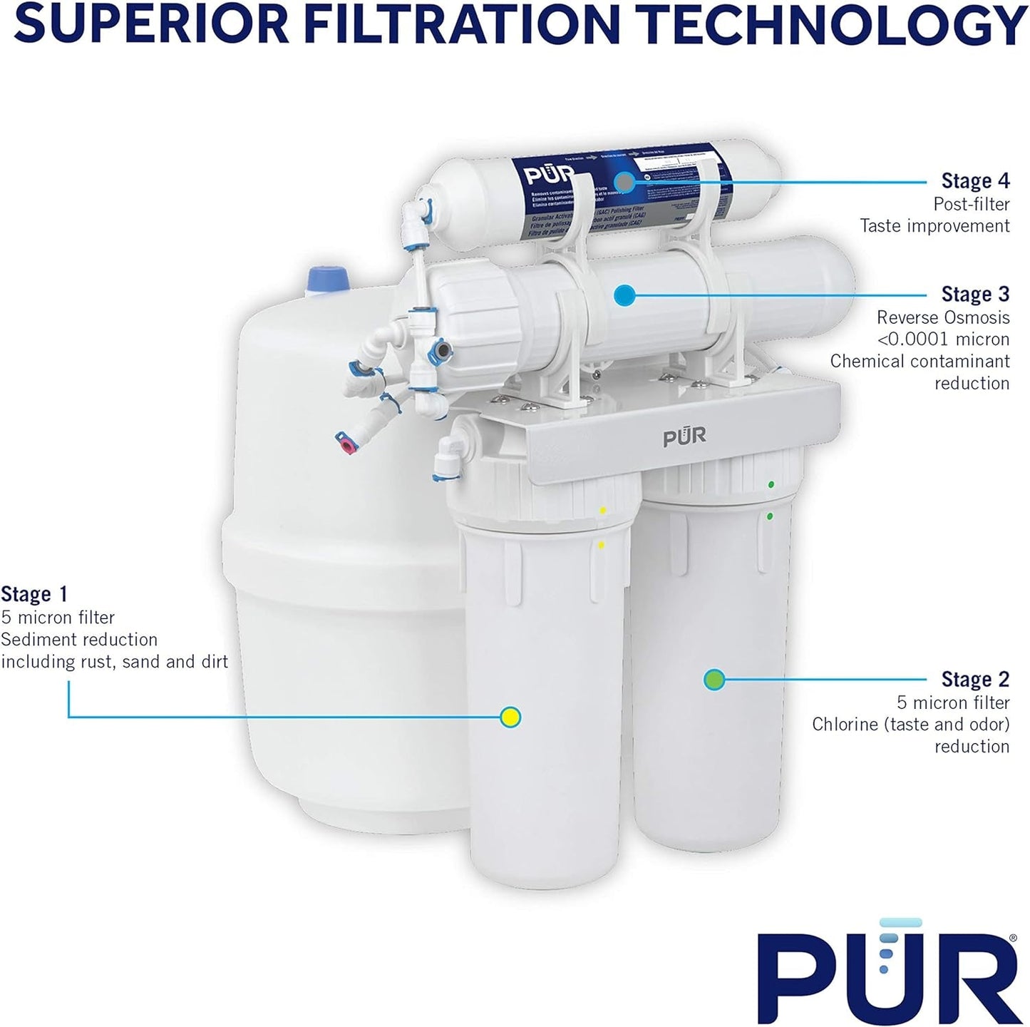 Premium 4 - Stage Under Sink Reverse Osmosis Water Filtration System: Clean Water Solution - Nourishment Tapestry