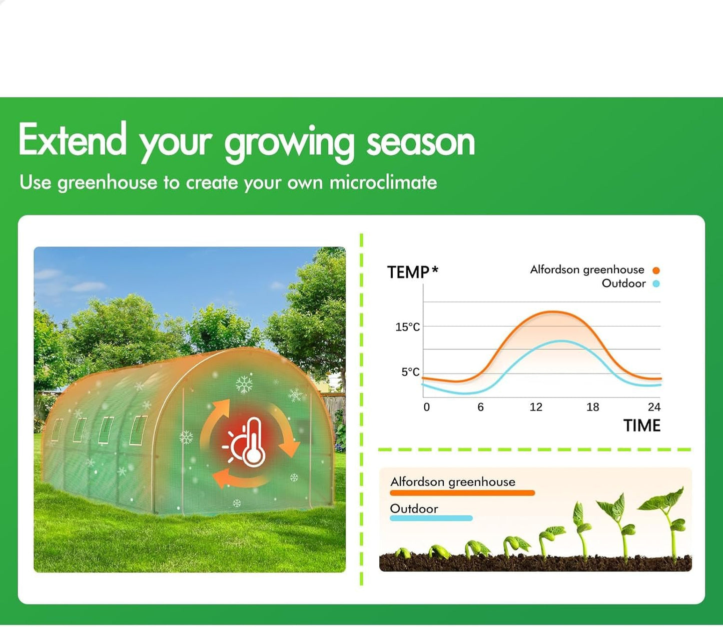 Premium 4x3x2M Steel Frame Walk - In Greenhouse for Year - Round Plant & Flower Cultivation - Nourishment Tapestry