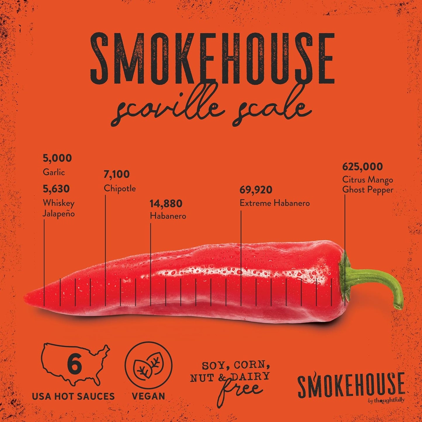 Smokehouse Global Hot Sauce Set: 5 Fiery Flavors for Spice Enthusiasts - Ultimate Culinary Adventure - Nourishment Tapestry