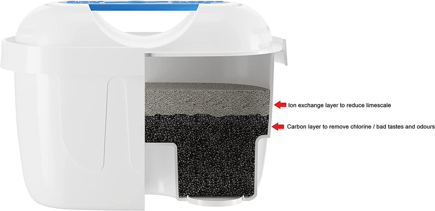 Universal 6 Pack Filter Cartridges for Brita Maxtra & Plus+ Water Jugs - Fits Various Brands & Models - Buy Now! - Nourishment Tapestry