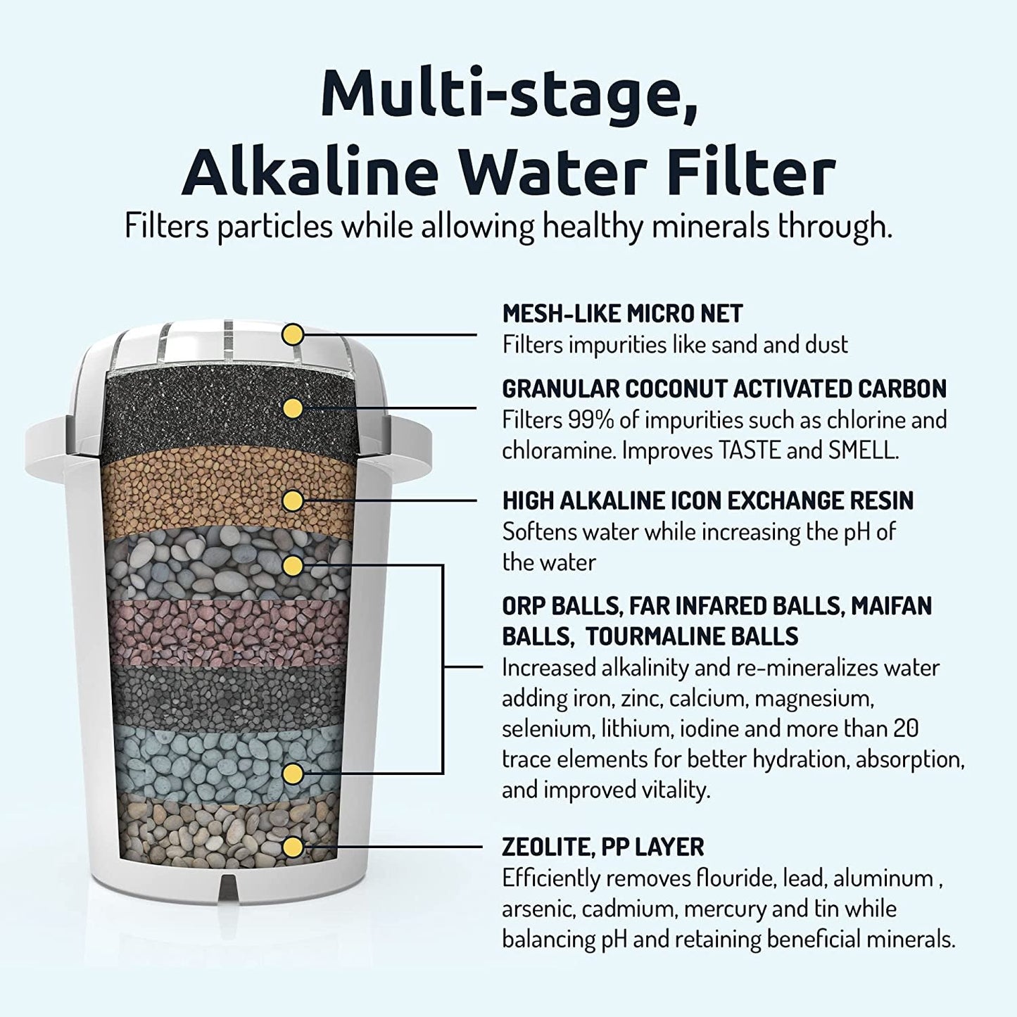 3 - Pack Alkaline Water Filter Cartridges - Pure Drinking Water Filtration System: Buy Now for Clean Water - Nourishment Tapestry