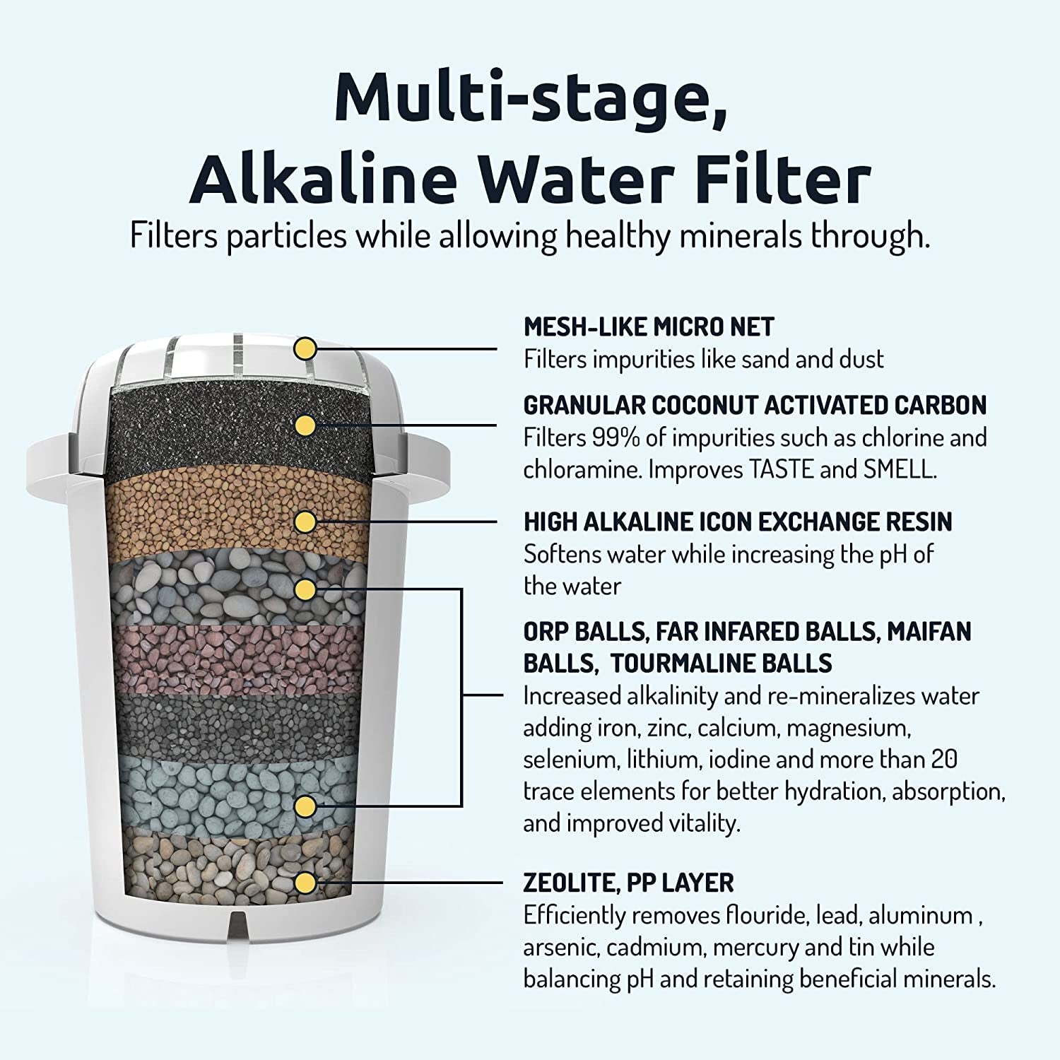 3 - Pack Alkaline Water Filter Cartridges - Pure Drinking Water Filtration System: Buy Now for Clean Water - Nourishment Tapestry
