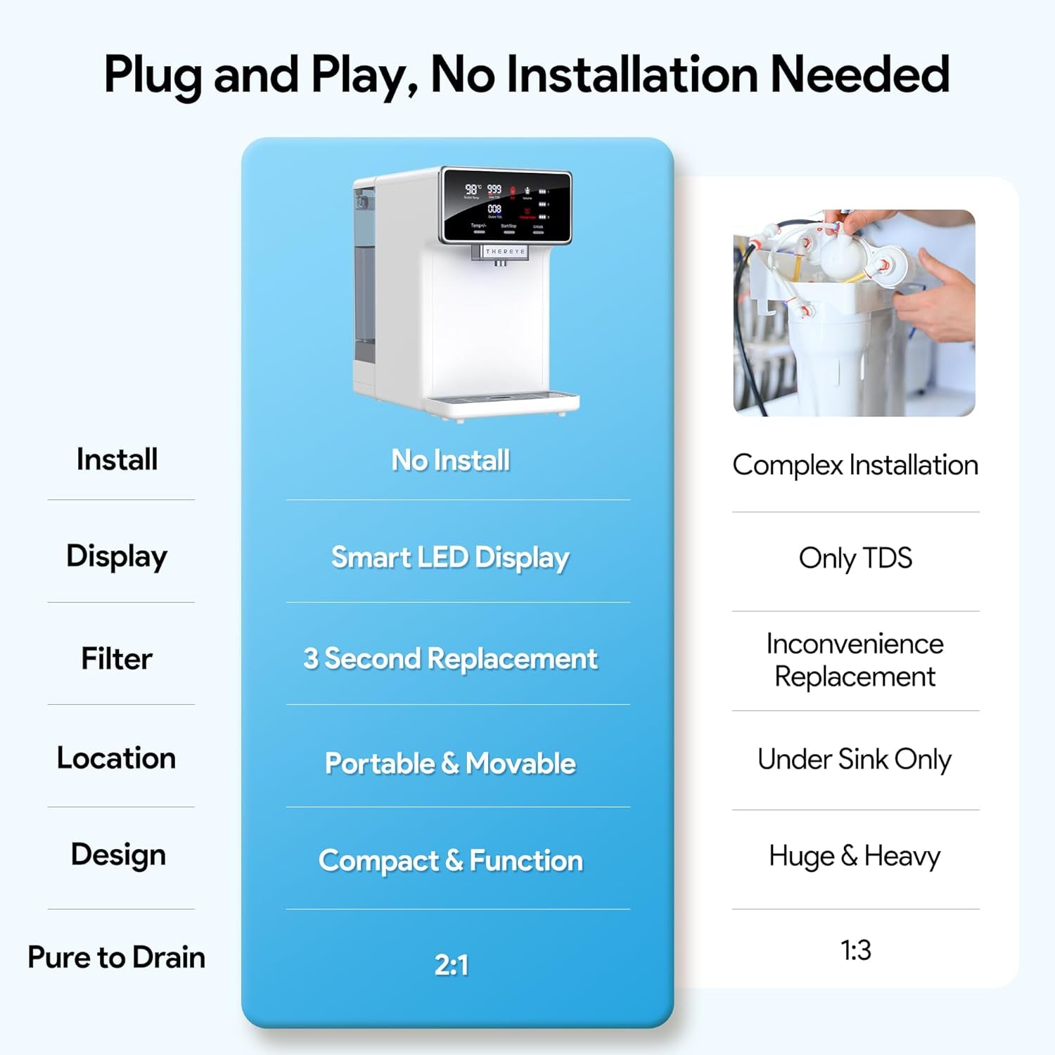 7 - Stage Countertop RO Water Filter: Instant Heating, Portable Filtration for Home & RV - Nourishment Tapestry