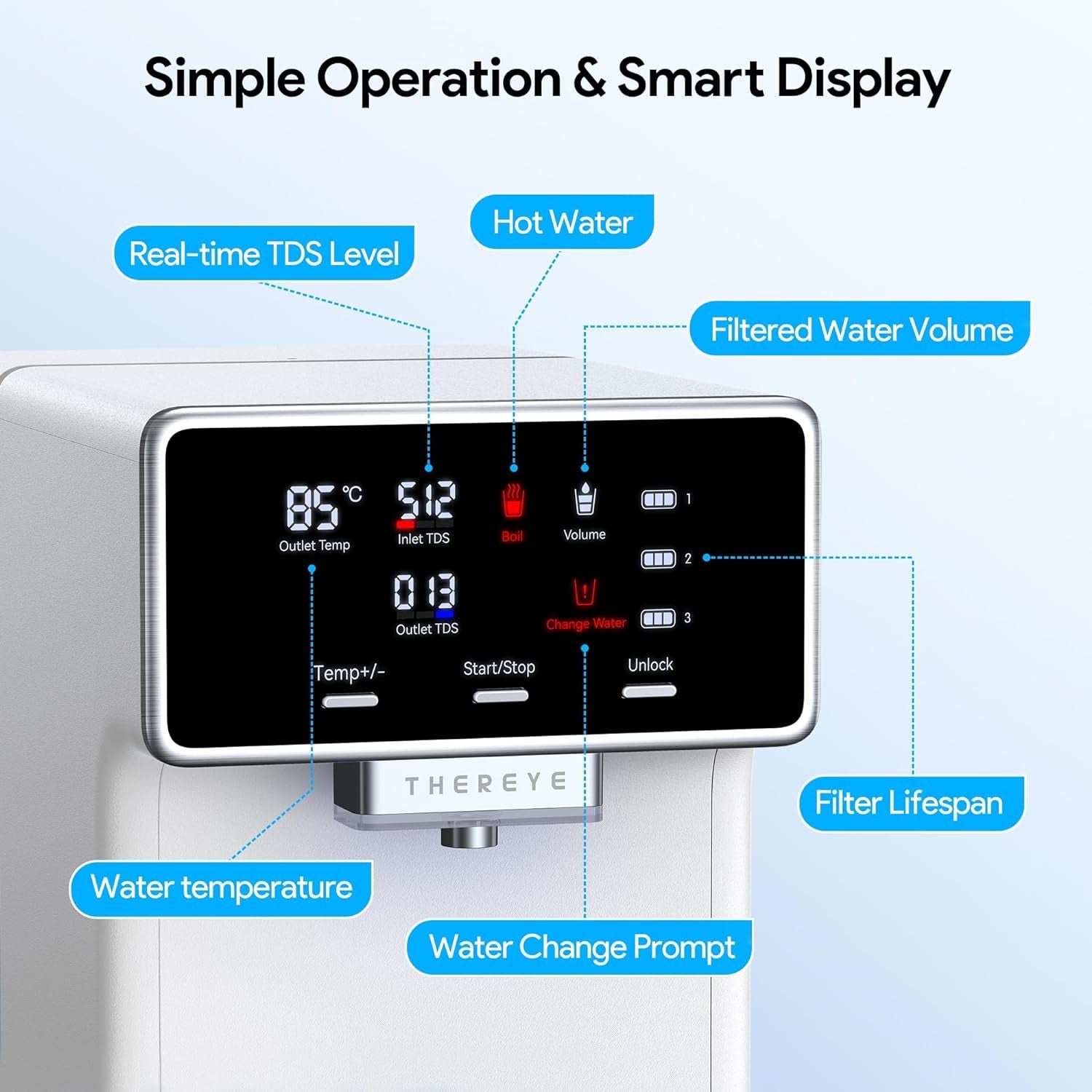 7 - Stage Countertop RO Water Filter: Instant Heating, Portable Filtration for Home & RV - Nourishment Tapestry