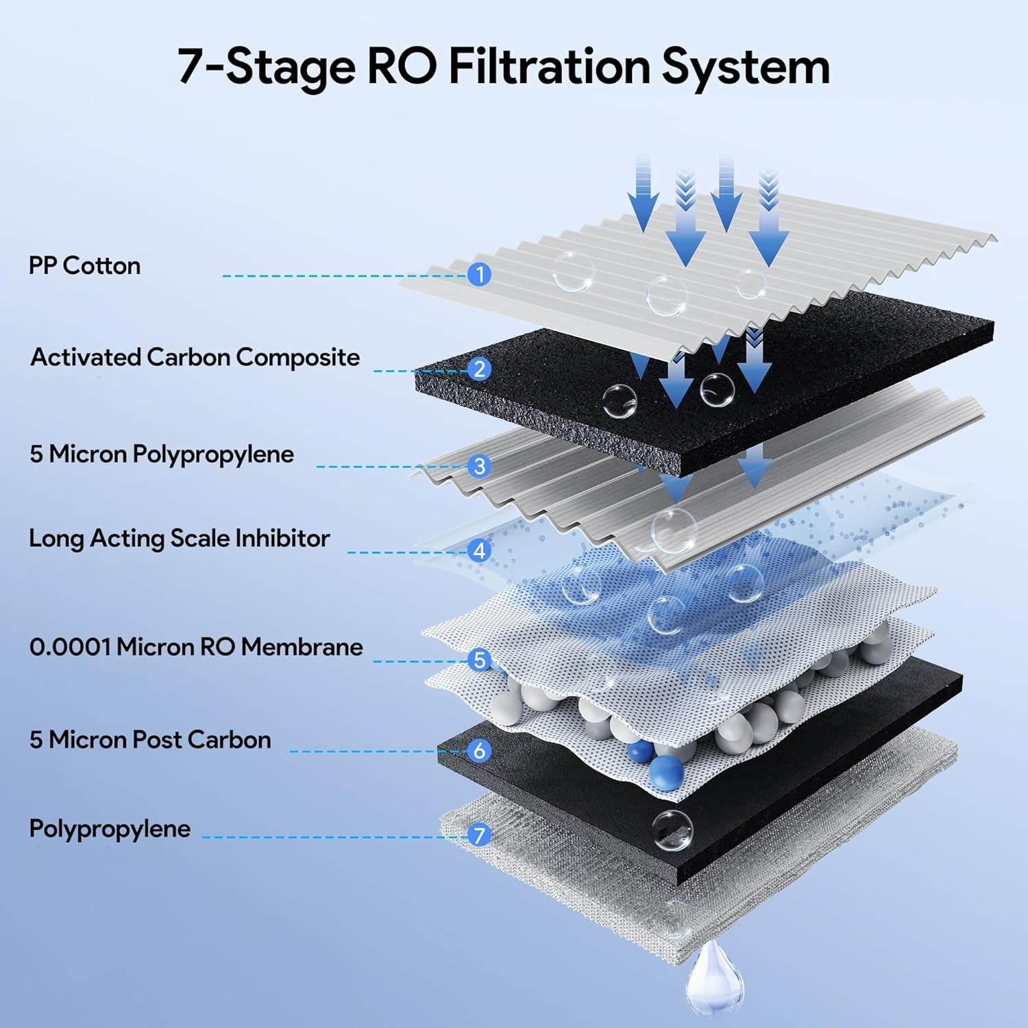 7 - Stage Countertop RO Water Filter: Instant Heating, Portable Filtration for Home & RV - Nourishment Tapestry