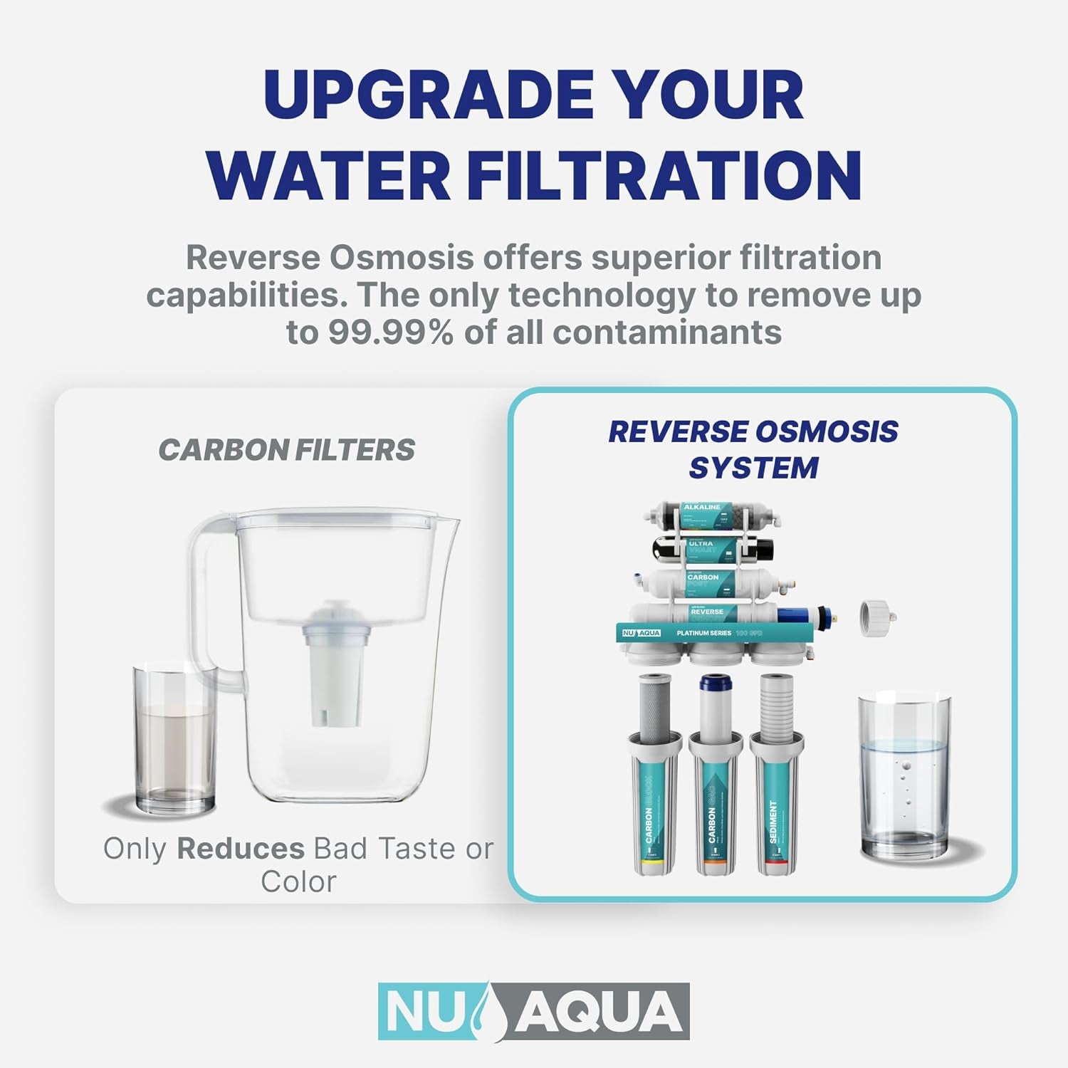 7 - Stage UV & Alkaline Reverse Osmosis Water Filter System - 100 GPD Filtration & Remineralization - Faucet & Tank - PPM Meter - Undersink Purifier - Nourishment Tapestry
