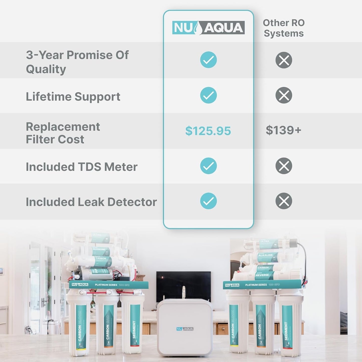 7 - Stage UV & Alkaline Reverse Osmosis Water Filter System - 100 GPD Filtration & Remineralization - Faucet & Tank - PPM Meter - Undersink Purifier - Nourishment Tapestry