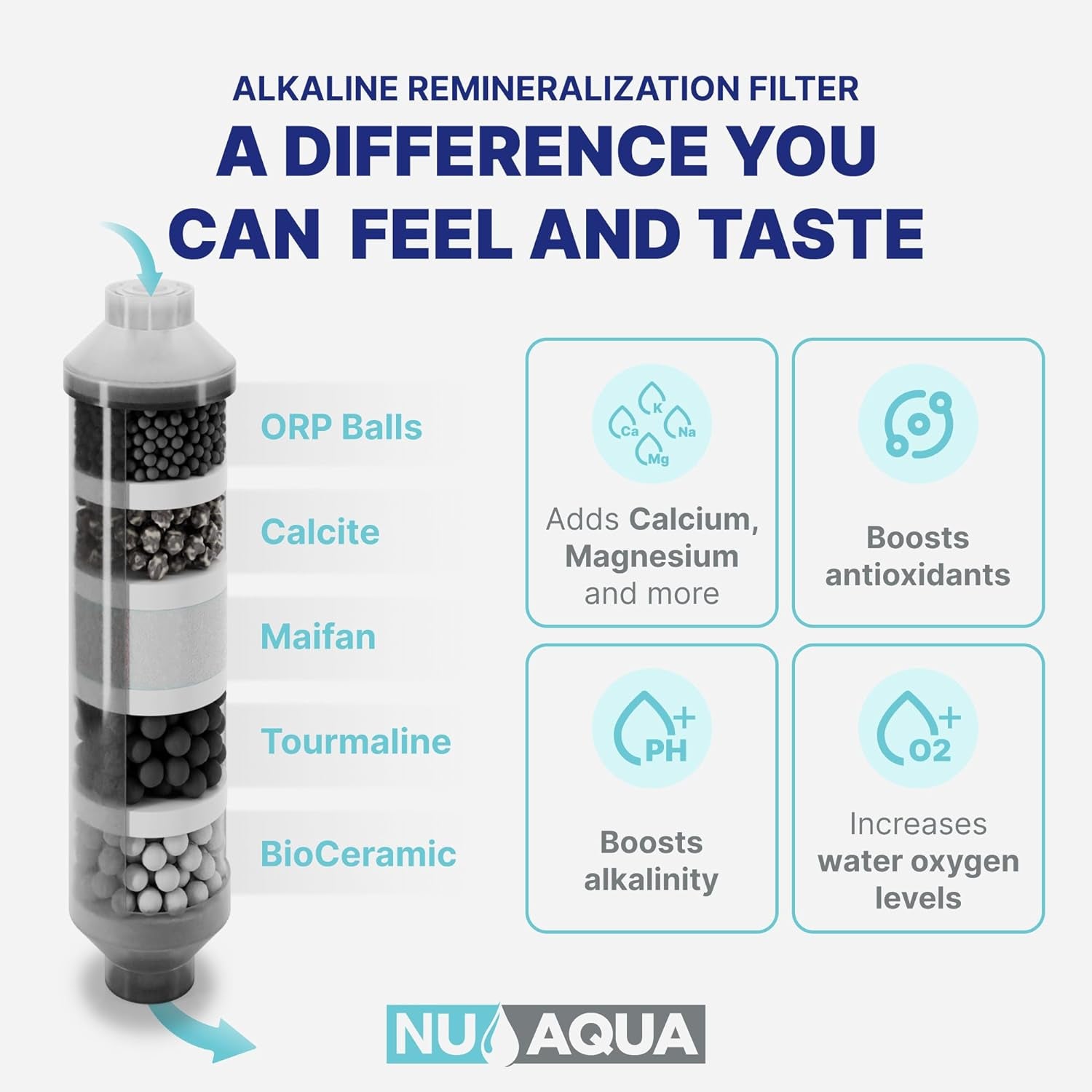 7 - Stage UV & Alkaline Reverse Osmosis Water Filter System - 100 GPD Filtration & Remineralization - Faucet & Tank - PPM Meter - Undersink Purifier - Nourishment Tapestry