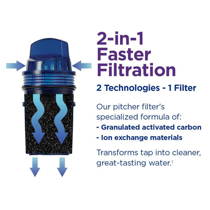 Blue 30 - Cup Water Filtration Dispenser - Stay Hydrated with this Refreshing Filtered Water Dispenser - Nourishment Tapestry