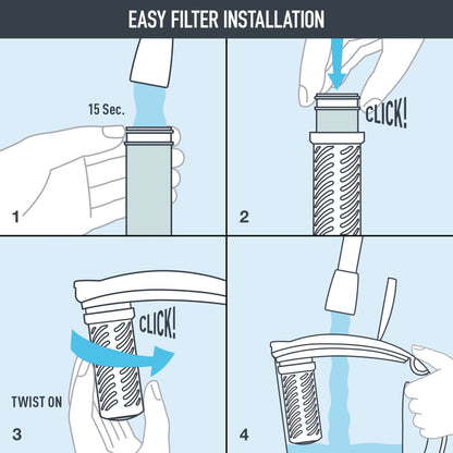 Blue Stream 10 - Cup Water Filter Pitcher - Clean & Refreshing Water On Demand - Nourishment Tapestry