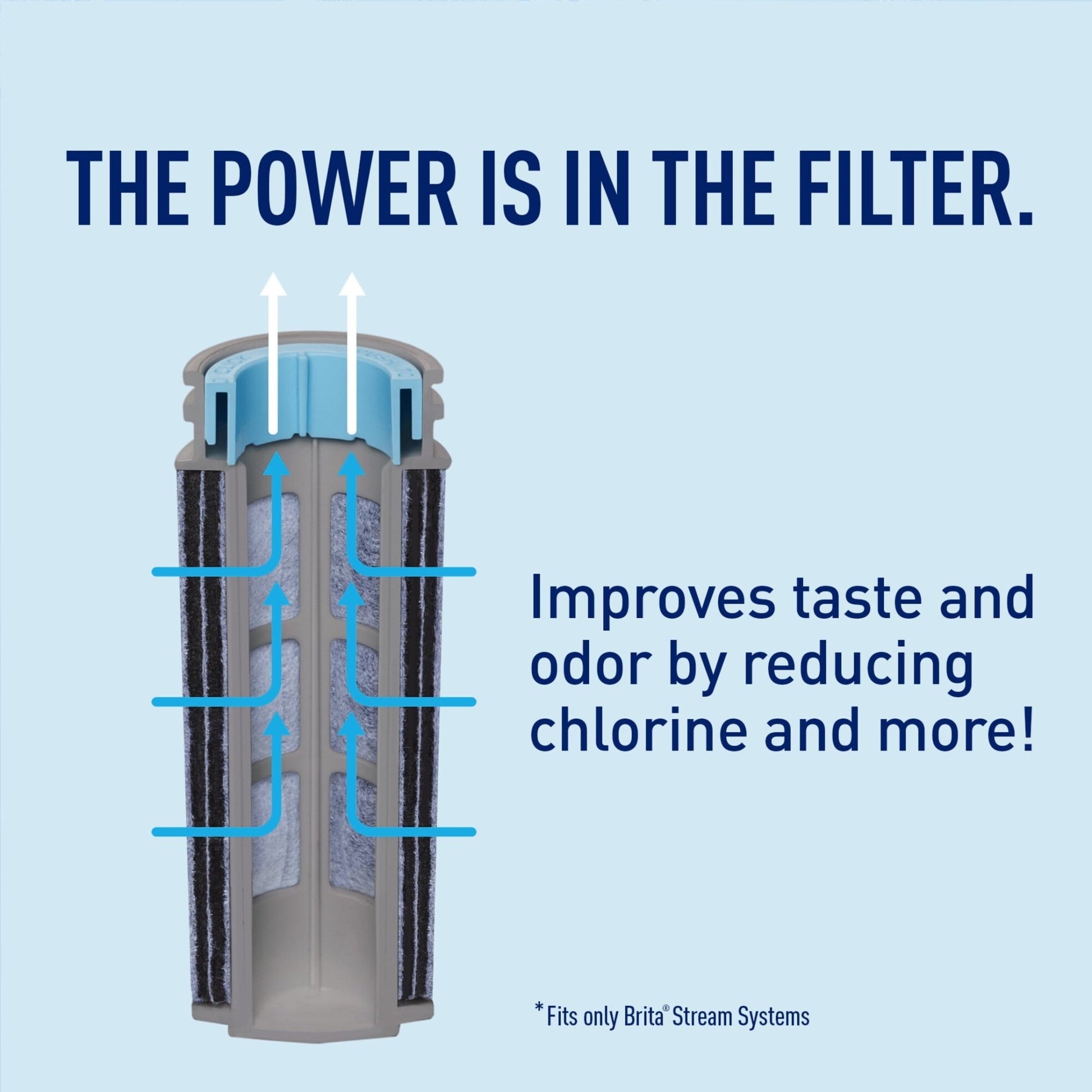 Blue Stream 10 - Cup Water Filter Pitcher - Clean & Refreshing Water On Demand - Nourishment Tapestry