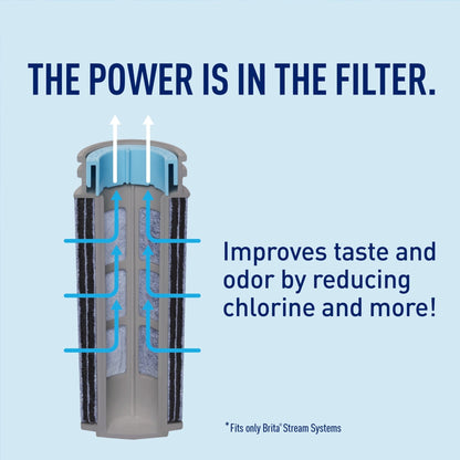Blue Stream 10 - Cup Water Filter Pitcher - Clean & Refreshing Water On Demand - Nourishment Tapestry