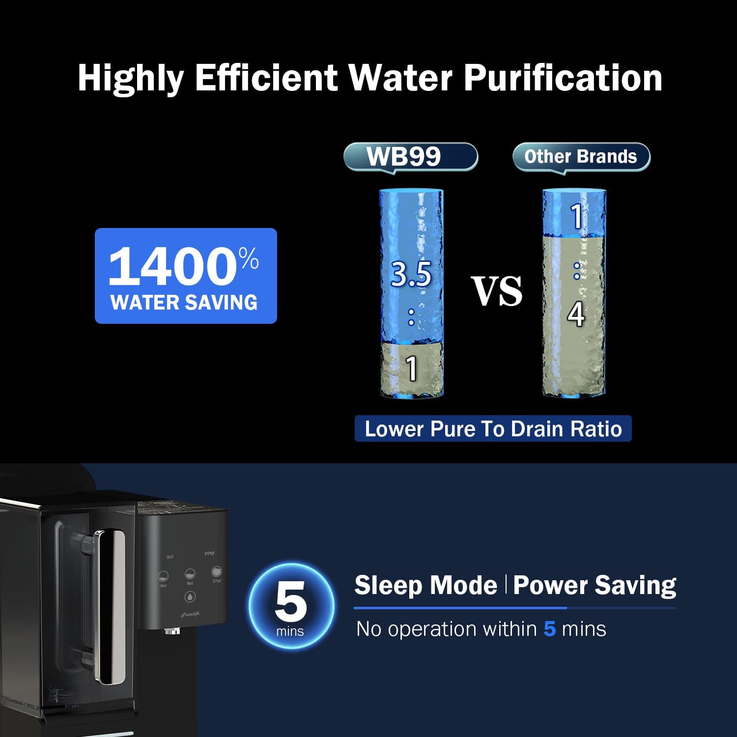 Countertop Reverse Osmosis System - Alkaline RO Water Filter with Portable Pitcher - NSF/ANSI 58 Certified - USA Tech Support - Nourishment Tapestry