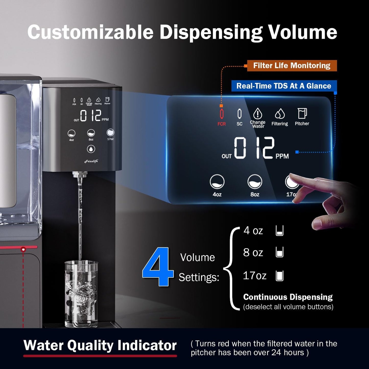 Countertop Reverse Osmosis System - Alkaline RO Water Filter with Portable Pitcher - NSF/ANSI 58 Certified - USA Tech Support - Nourishment Tapestry