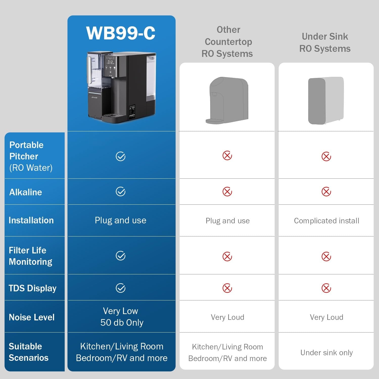 Countertop Reverse Osmosis System - Alkaline RO Water Filter with Portable Pitcher - NSF/ANSI 58 Certified - USA Tech Support - Nourishment Tapestry