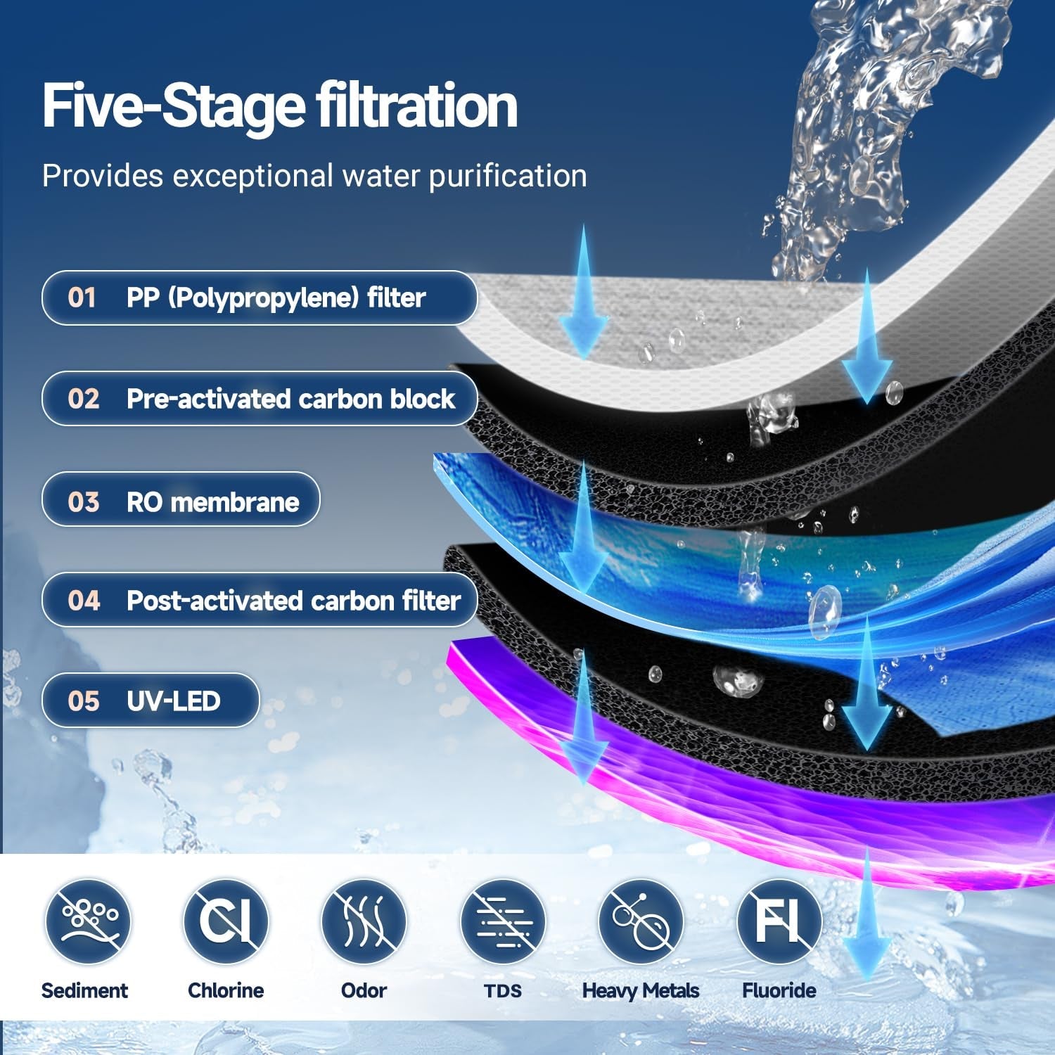 Countertop Reverse Osmosis Water Filtration System with Instant Hot Water Dispenser - Nourishment Tapestry
