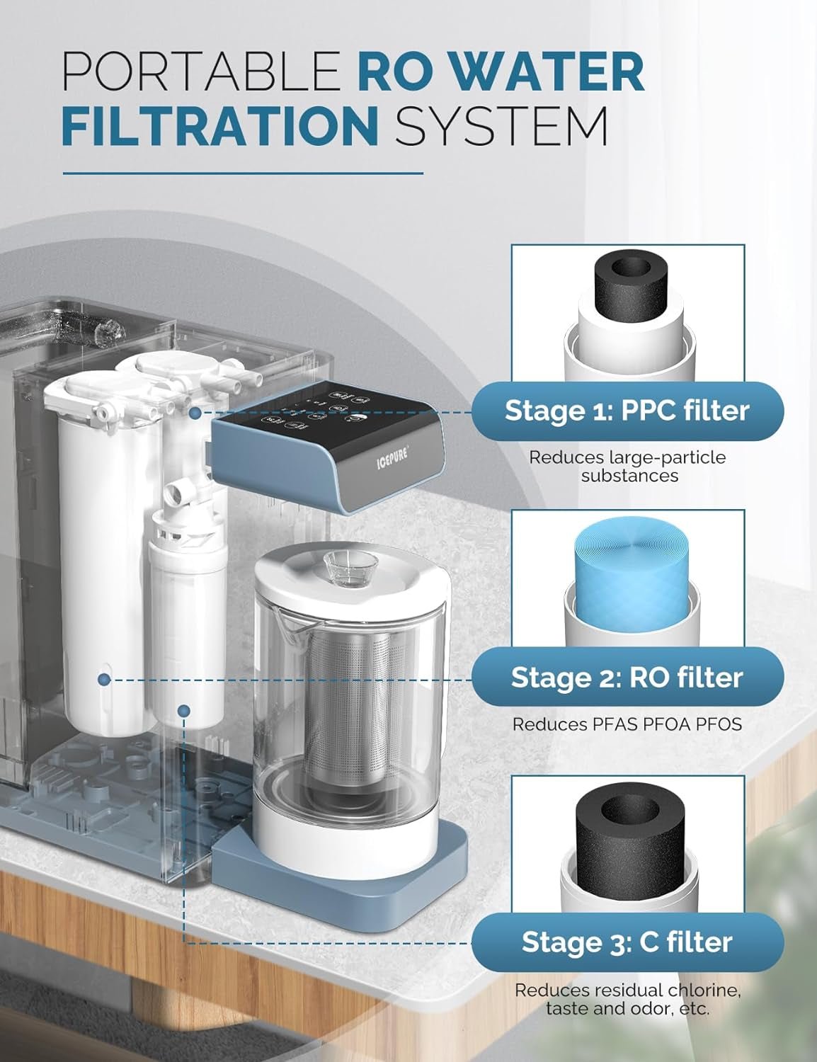 Countertop RO Water Filter System: 4:1 Pure to Drain, 4 Hot Water Settings, Portable Purifier to Reduce PFAS & PFOA & PFOS - Nourishment Tapestry