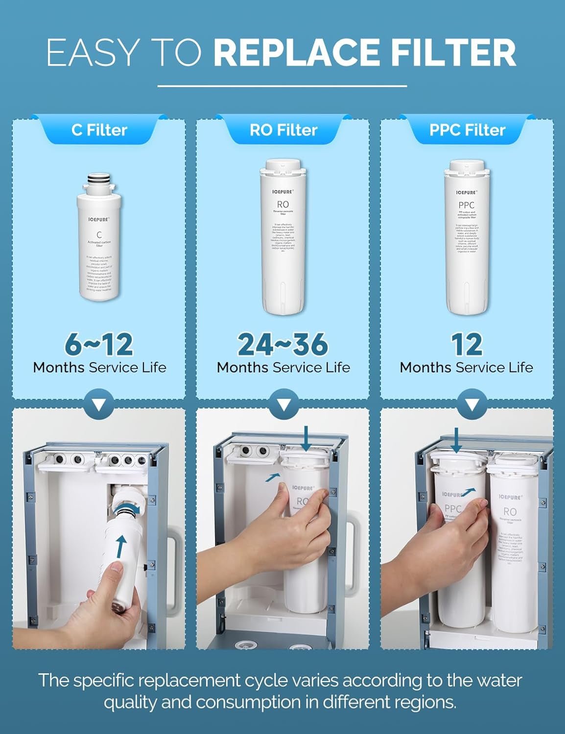 Countertop RO Water Filter System: 4:1 Pure to Drain, 4 Hot Water Settings, Portable Purifier to Reduce PFAS & PFOA & PFOS - Nourishment Tapestry