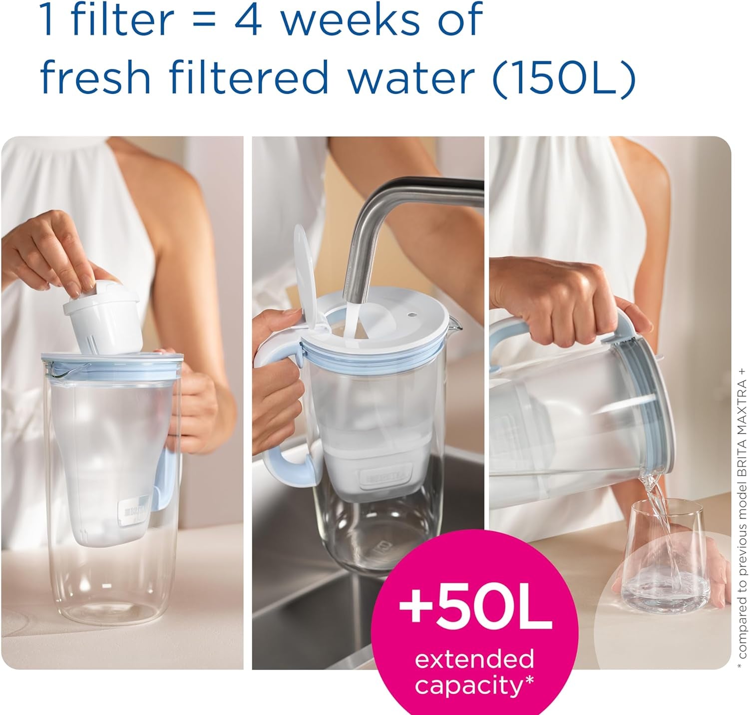 MAXTRA PRO Water Filter Cartridge 6 Pack - Reduce Impurities, Chlorine, PFAS, Pesticides, Limescale - Better Taste! - Nourishment Tapestry