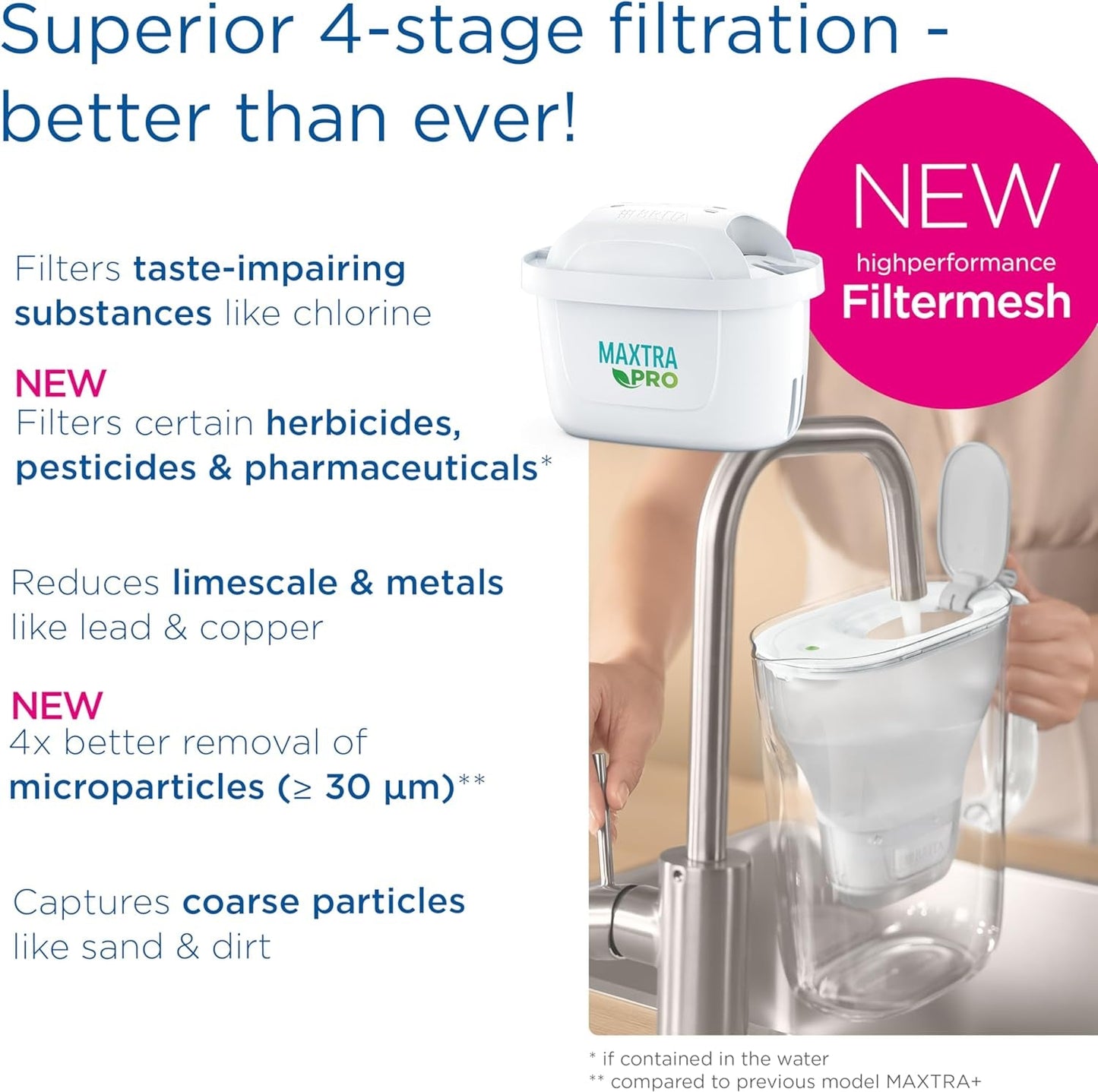 MAXTRA PRO Water Filter Cartridge 6 Pack - Reduce Impurities, Chlorine, PFAS, Pesticides, Limescale - Better Taste! - Nourishment Tapestry