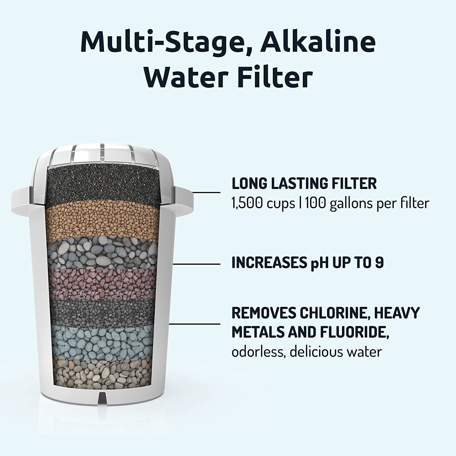 Ph Recharge Alkaline Water Filter Dispenser - Clean Healthy Drinking Water - Removes Fluoride & Chlorine - 3.3 Gallons - Shop Now - Nourishment Tapestry