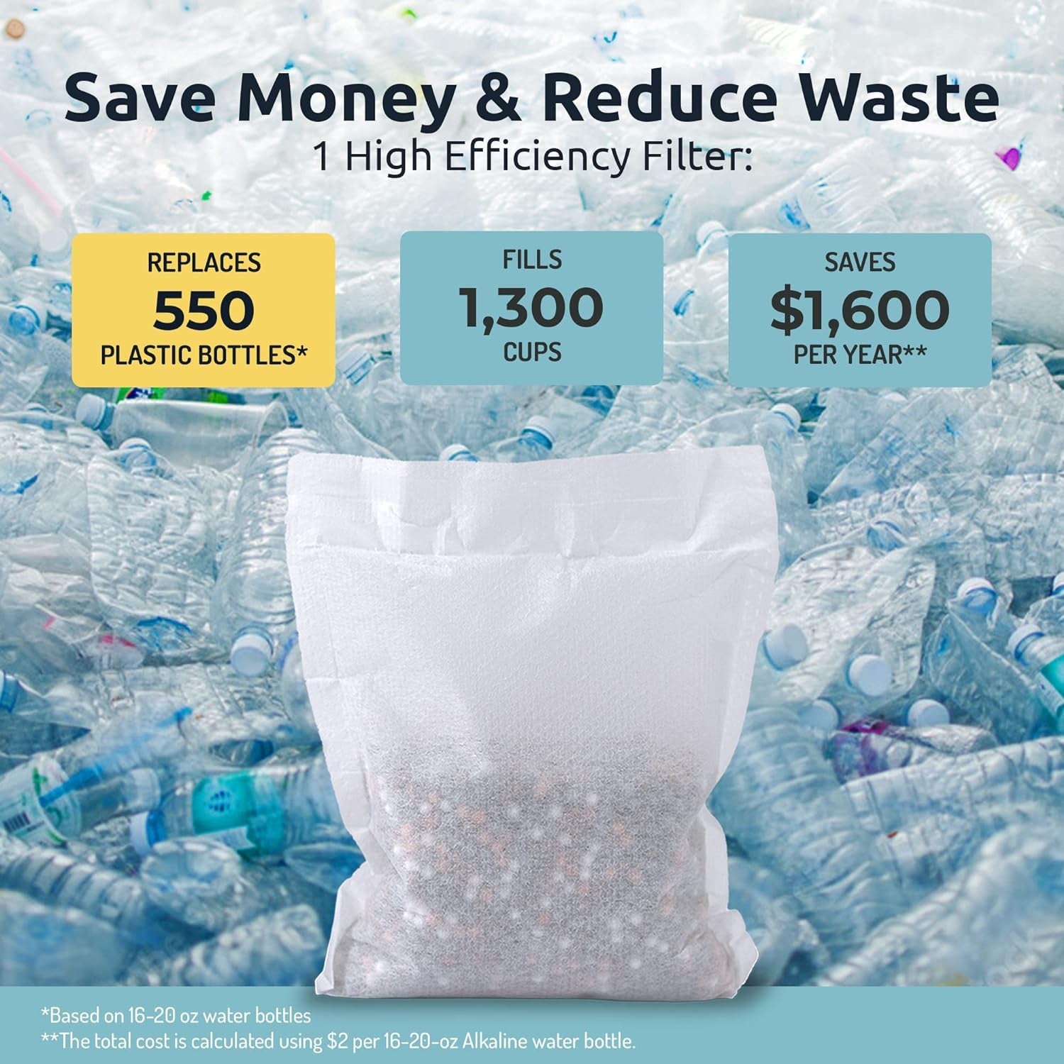 Portable Alkaline Water Filter - Multi - Stage Filter for Better Detox & Weight Management - Nourishment Tapestry
