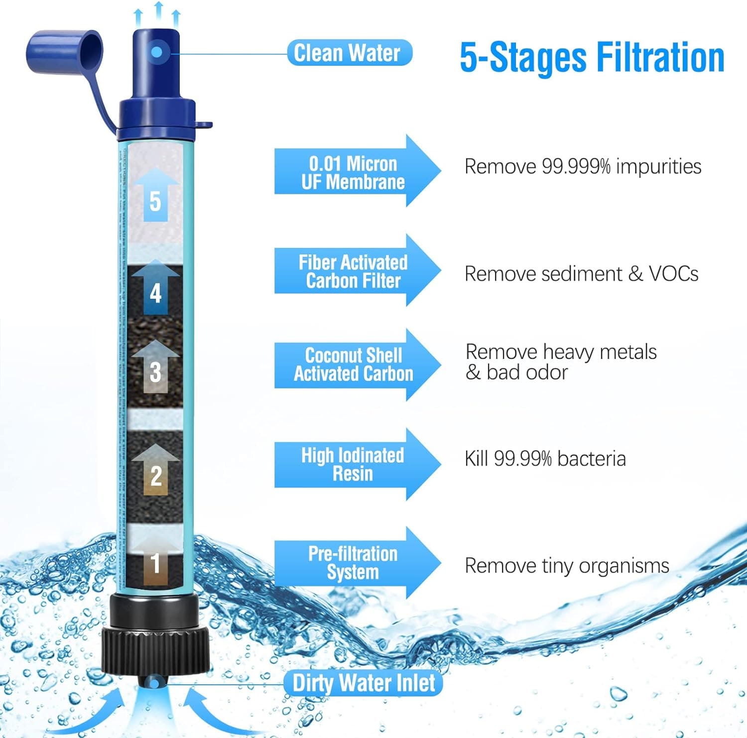 Portable Water Filter Straw - 2000L Capacity for Safe Hydration in Emergencies & Outdoors - Nourishment Tapestry