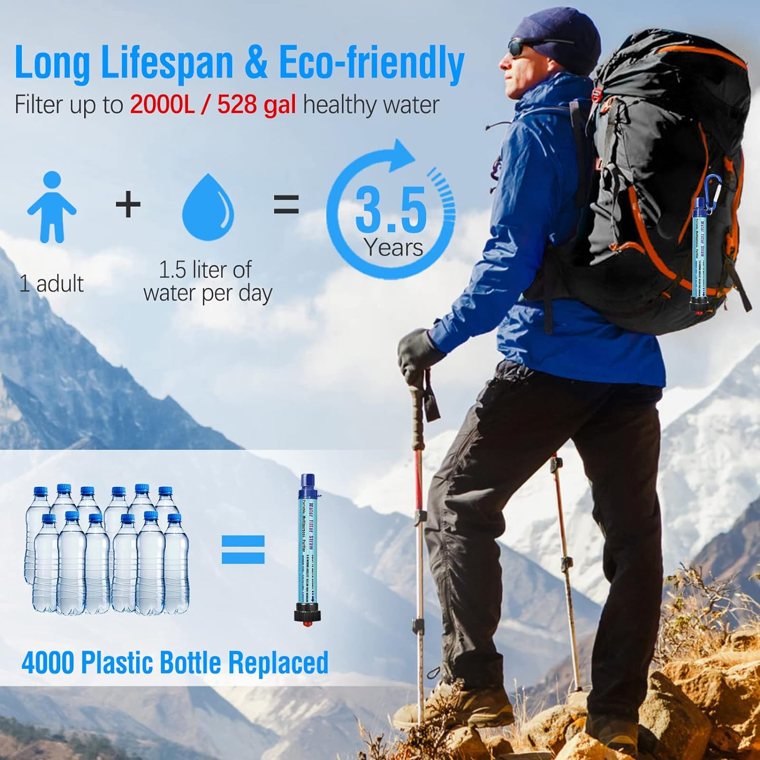 Portable Water Filter Straw - 2000L Capacity for Safe Hydration in Emergencies & Outdoors - Nourishment Tapestry