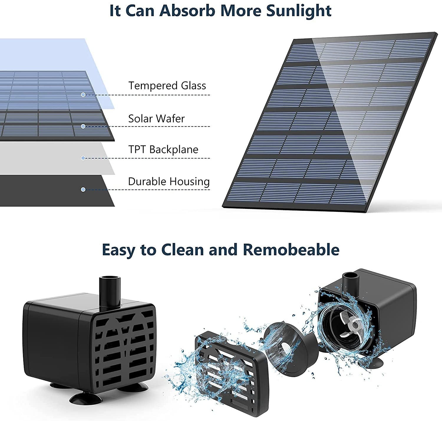 Powerful 6 - in - 1 Solar Fountain Pump Kit for Garden & Pond Oasis - Nourishment Tapestry