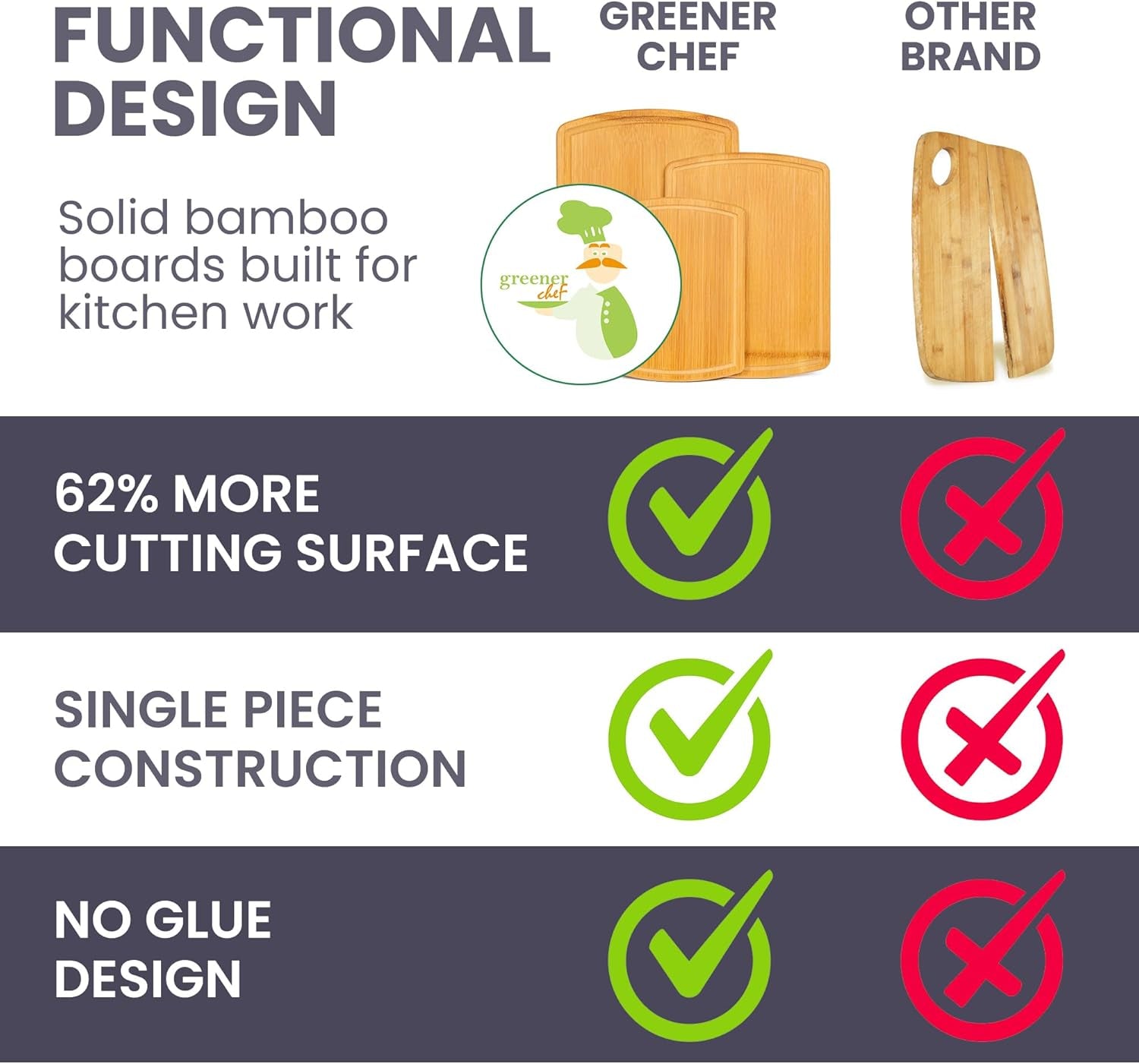Premium Bamboo Cutting Board Set: 3 Single - Piece Boards, 62% More Space, Lifetime Replacements - Nourishing Tapestry