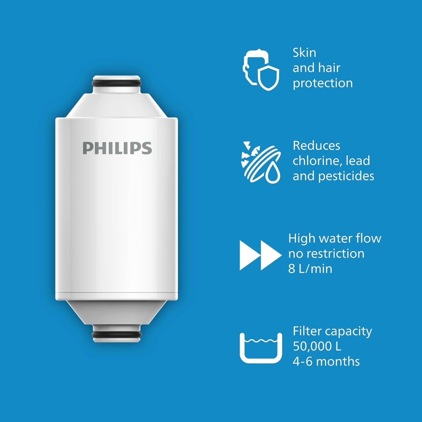 PureFlow Shower Filter Cartridge - Eliminate Chlorine & Impurities, Lasts 50,000 Liters - Nourishment Tapestry