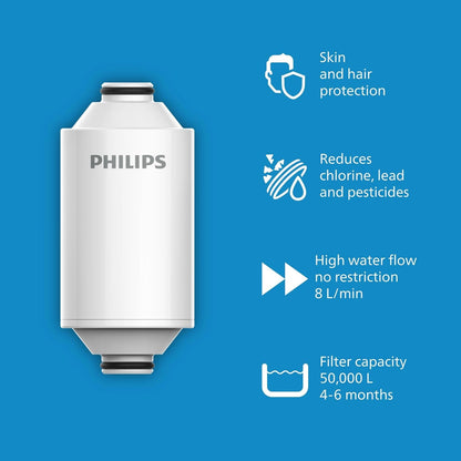 PureFlow Shower Filter Cartridge - Eliminate Chlorine & Impurities, Lasts 50,000 Liters - Nourishment Tapestry