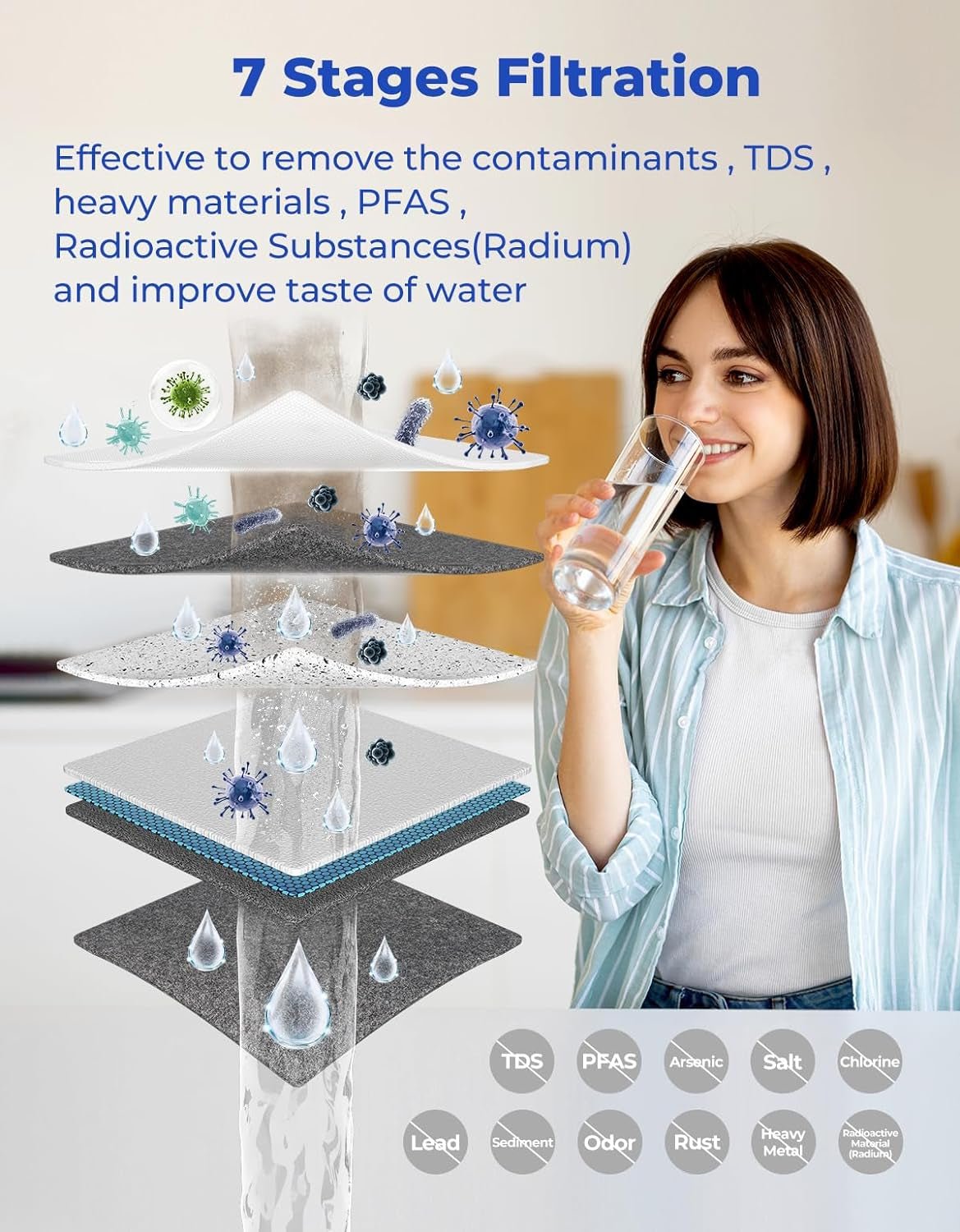 Reverse Osmosis Water Filter System with Smart Faucet - NSF Certified TDS Reduction - 7 Stage Tankless - Under Sink - 400 GPD - RMS - WP - RO400 - Nourishment Tapestry