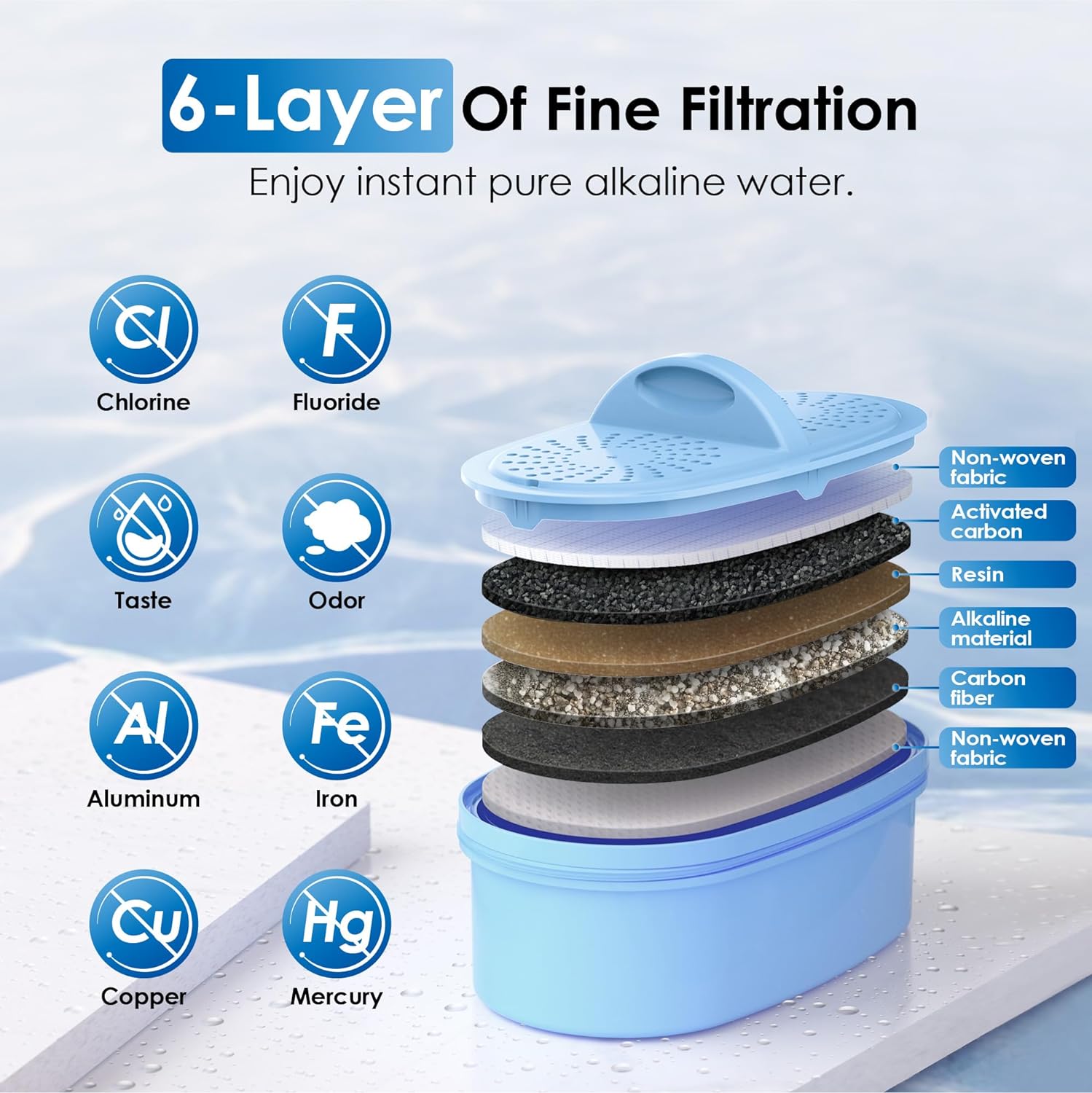 Slim 35 - Cup Alkaline Water Pitcher: pH 9.5, Toxin - Free, Mineralized for Health - Improve Your Health with Alkaline Water Pitcher - Nourishment Tapestry