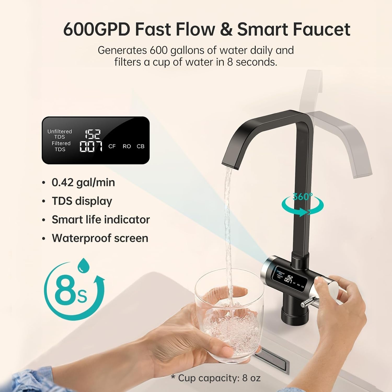 Smart LED Faucet 7 - Stage RO Water Filtration System: 600GPD Under Sink Filter with 2:1 Pure to Drain Ratio - Nourishment Tapestry