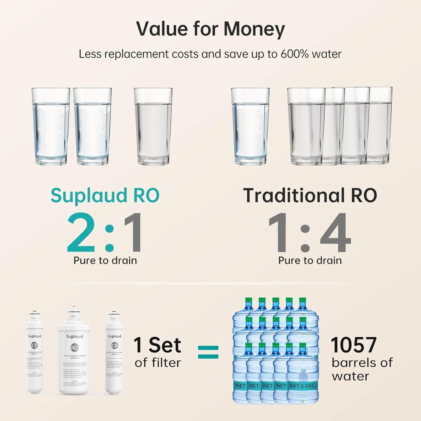Smart LED Faucet 7 - Stage RO Water Filtration System: 600GPD Under Sink Filter with 2:1 Pure to Drain Ratio - Nourishment Tapestry