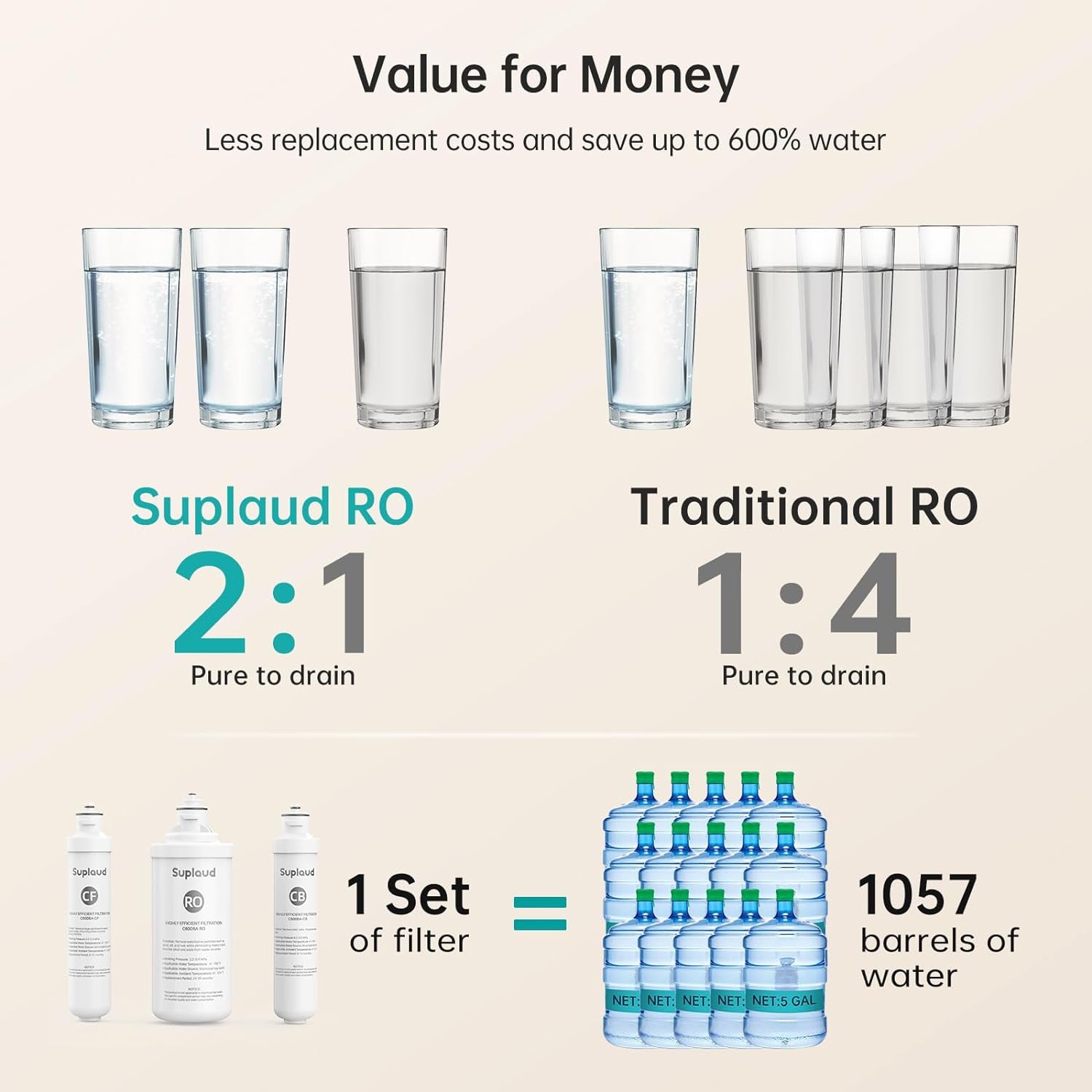 Smart LED Faucet 7 - Stage RO Water Filtration System: 600GPD Under Sink Filter with 2:1 Pure to Drain Ratio - Nourishment Tapestry