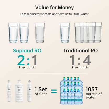 Smart LED Faucet 7 - Stage RO Water Filtration System: 600GPD Under Sink Filter with 2:1 Pure to Drain Ratio - Nourishment Tapestry