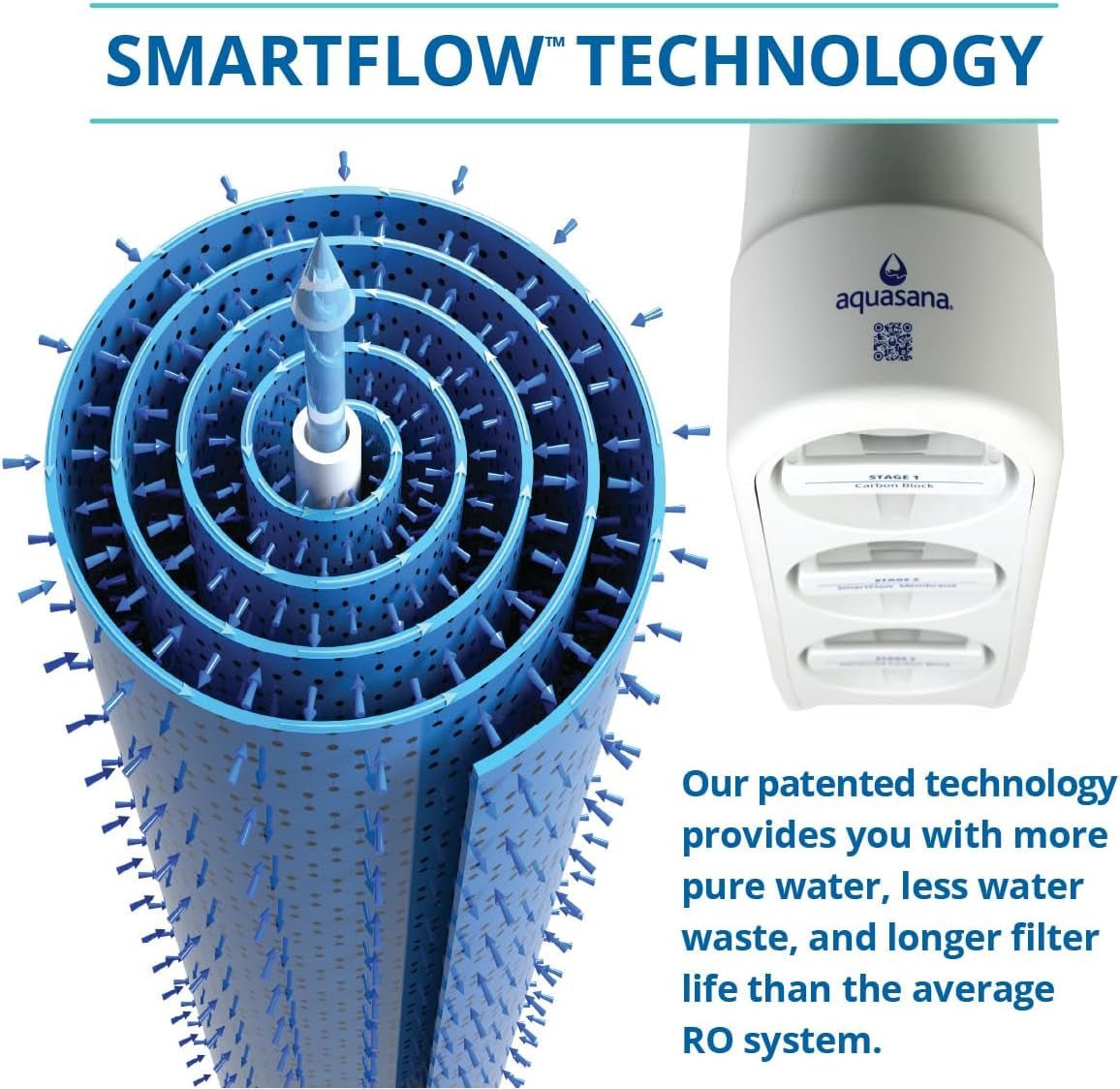 Smartflow™ High - Efficiency Reverse Osmosis Water Filter System - Removes 99.99% of Contaminants - Under Sink RO - No Faucet - Nourishment Tapestry
