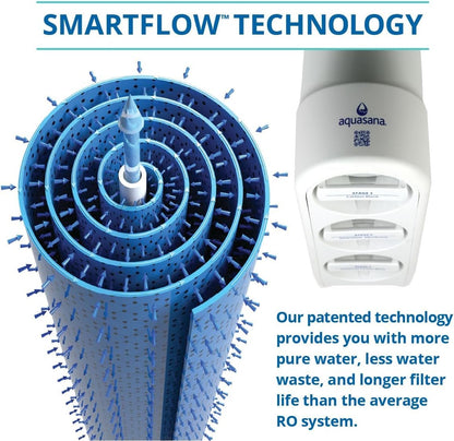 Smartflow™ High - Efficiency Reverse Osmosis Water Filter System - Removes 99.99% of Contaminants - Under Sink RO - No Faucet - Nourishment Tapestry