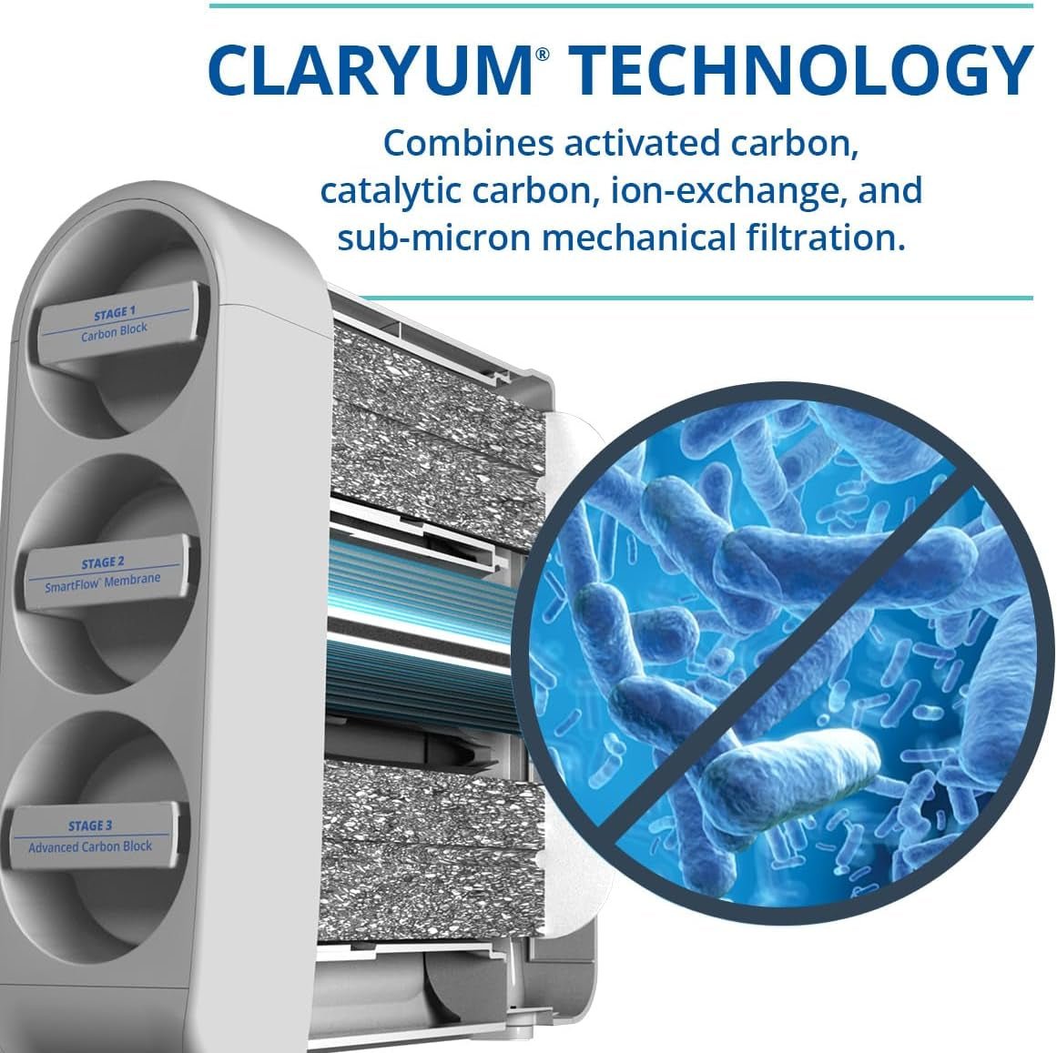Smartflow™ High - Efficiency Reverse Osmosis Water Filter System - Removes 99.99% of Contaminants - Under Sink RO - No Faucet - Nourishment Tapestry