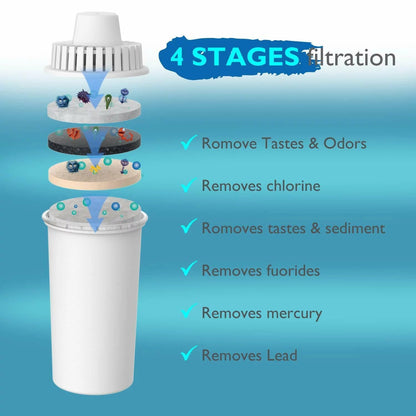 Ultimate 10 - Cup Water Filtration Pitcher Set with 4 Filters - Refreshing Blue for Clean and Fresh Water - Nourishment Tapestry