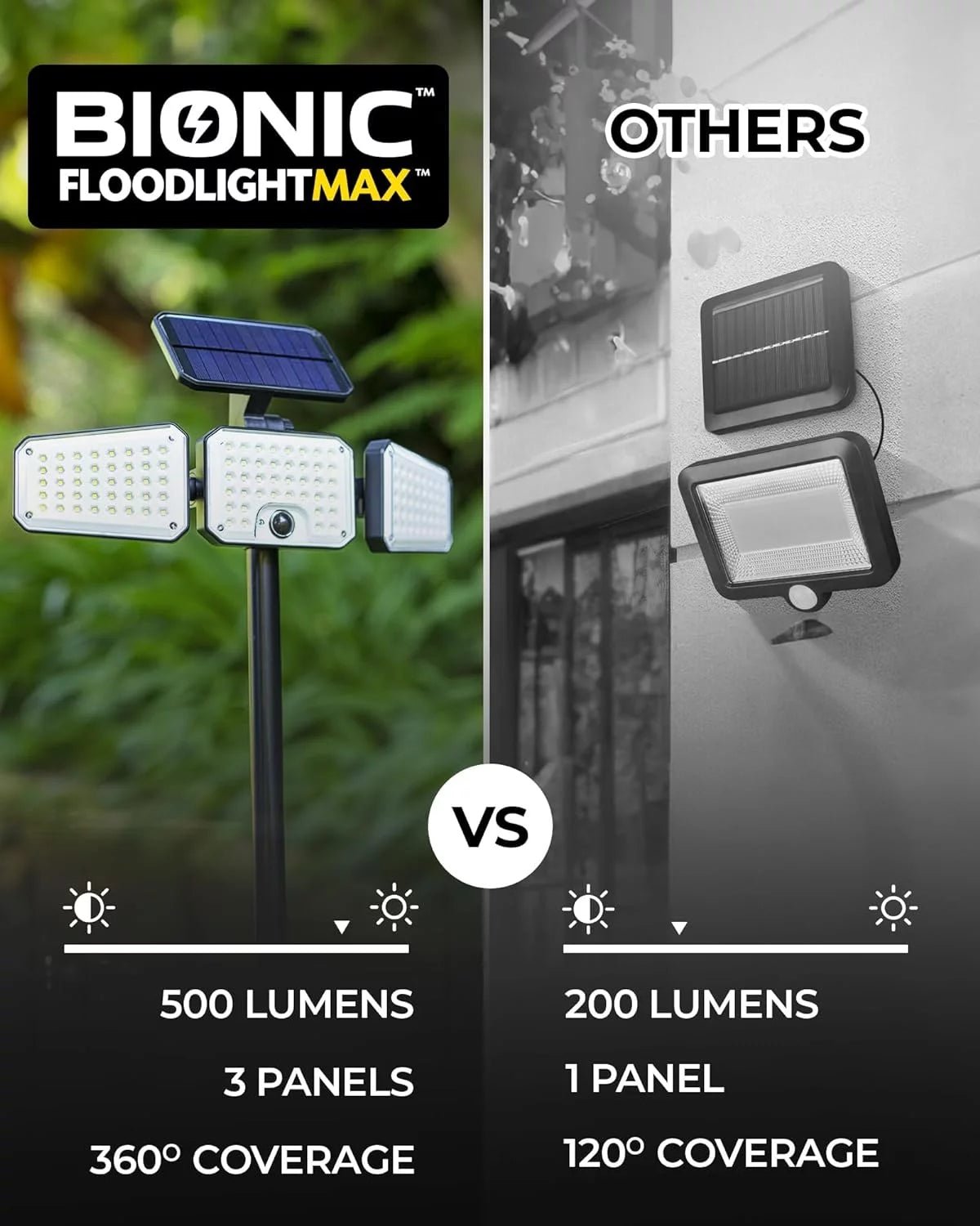 Ultra - Bright 1000 Lumen Solar LED Floodlight: Motion - Activated Outdoor Security, Waterproof & Easy Install - Buy Now! - Nourishment Tapestry