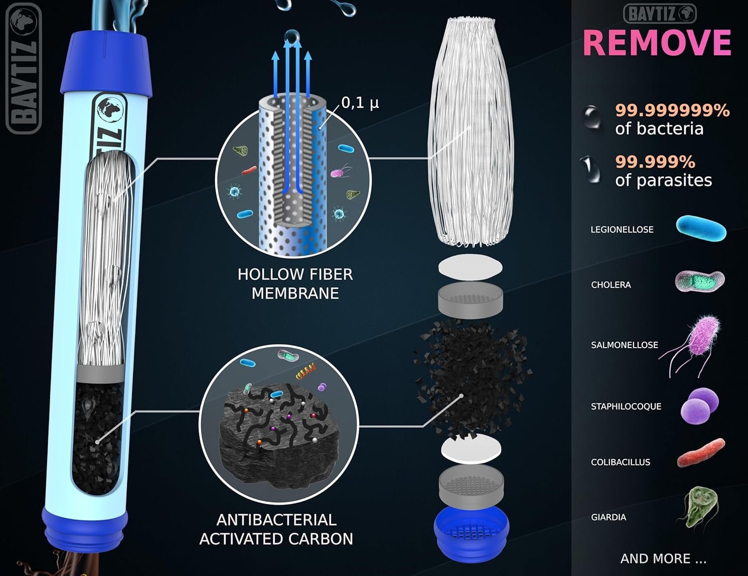 Water Filter Bottle + Purifier Straw with Charcoal Activated Cartridge - Travel - friendly Purification Filters for Hydration and Travel - Reusable and Portable - Litre Filtered Jug Life - Nourishment Tapestry
