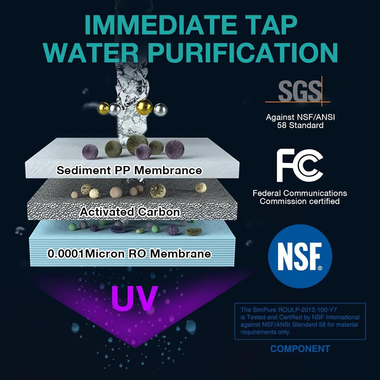 Y7P - BW UV Countertop Reverse Osmosis Water Filter, NSF/ANSI 58 Certified - Home Water Purifier - Nourishment Tapestry