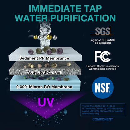 Y7P - BW UV Countertop Reverse Osmosis Water Filter, NSF/ANSI 58 Certified - Home Water Purifier - Nourishment Tapestry