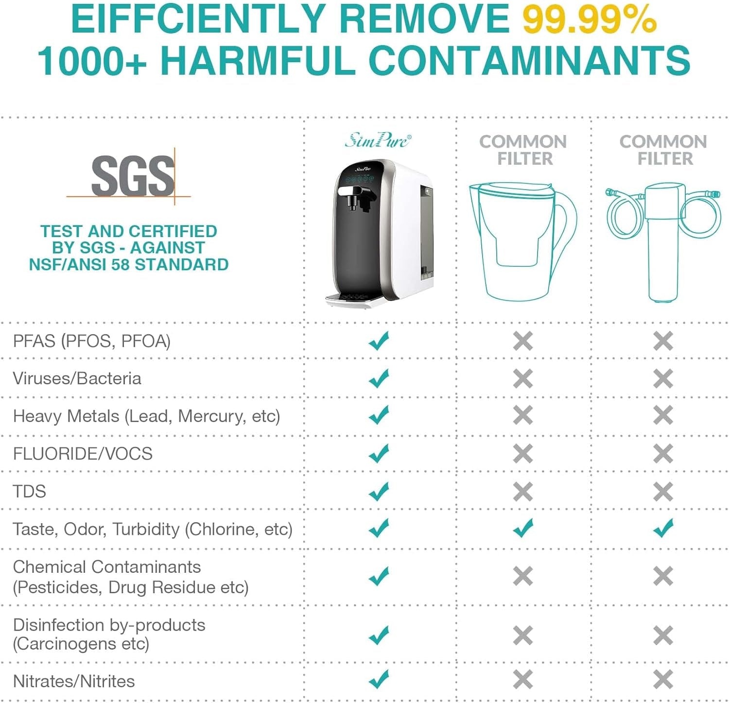 Y7P - BW UV Countertop Reverse Osmosis Water Filter, NSF/ANSI 58 Certified - Home Water Purifier - Nourishment Tapestry